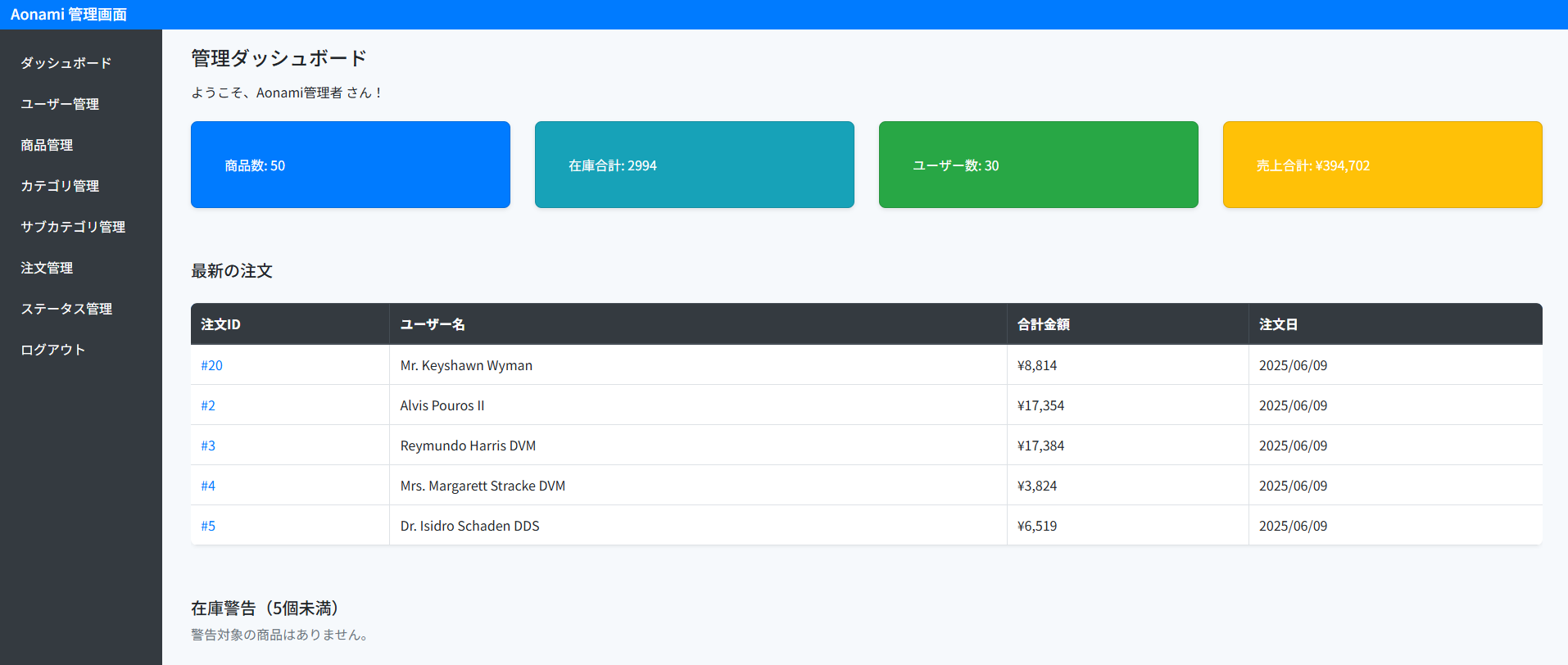 企業ダッシュボード